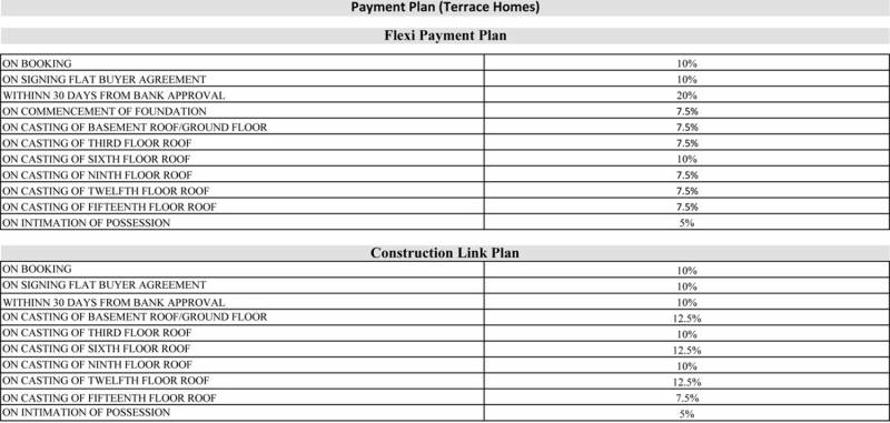  terrace-homes Images for Payment Plan of Amrapali Terrace Homes