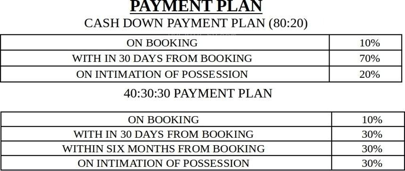 Images for Payment Plan of Amrapali Terrace Homes Payment Plan