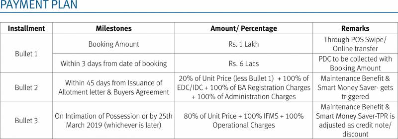 payment plan image of emaar india palm gardens sector 83 gurgaon