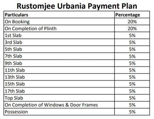 urbania Construction Linked Payment (CLP) Payment Plan
