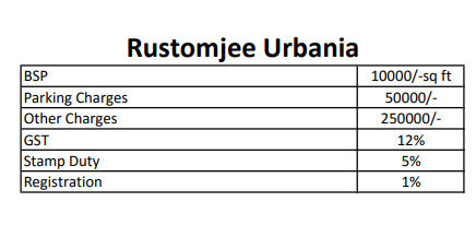 urbania Subvention Scheme Payment Plan