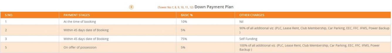 vanalika Down Payment Payment Plan