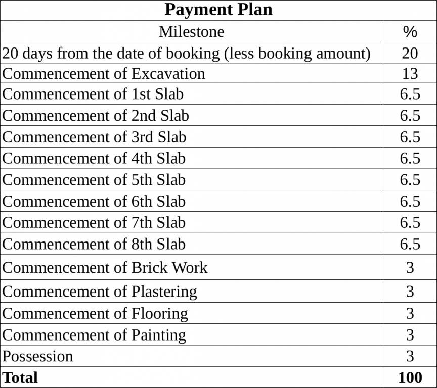 Images for Payment Plan of Purva Windermere Payment Plan