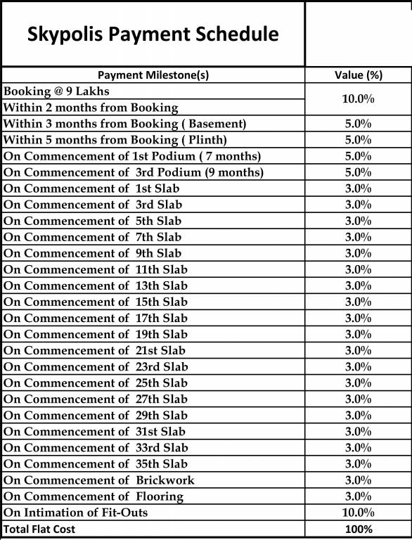 Images for Payment Plan of Ekta World Tripolis Payment Plan