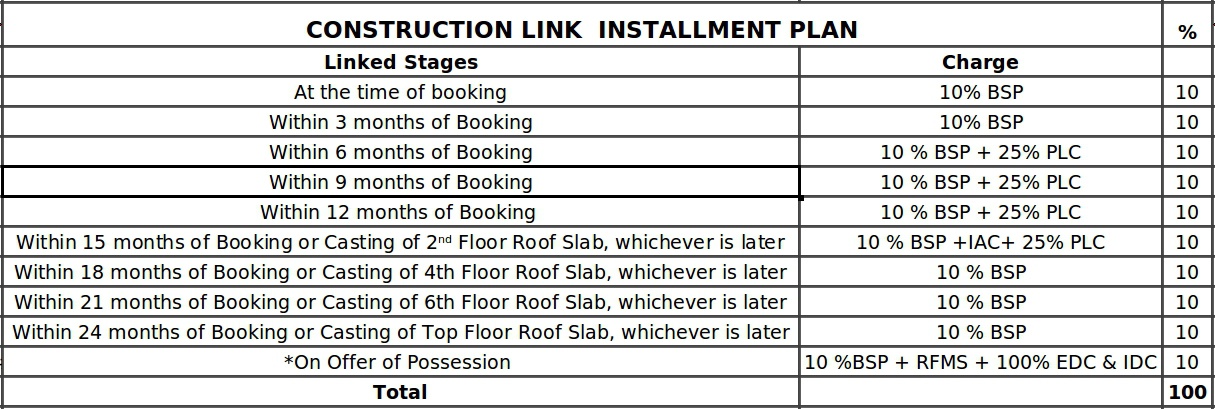 skyon Images for Payment Plan of Ireo Skyon Payment Plan