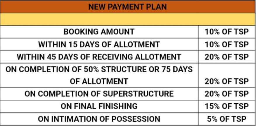heartbeat-city Time Linked Payment (TLP) Payment Plan