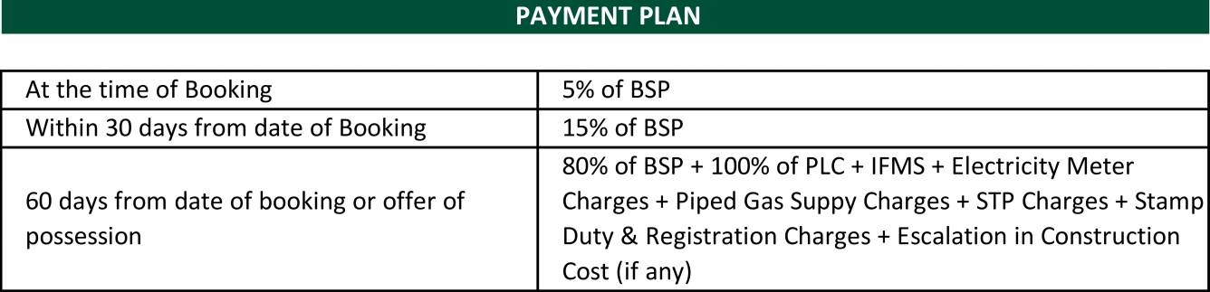 Images for Payment Plan of Vatika Lifestyle Homes Payment Plan