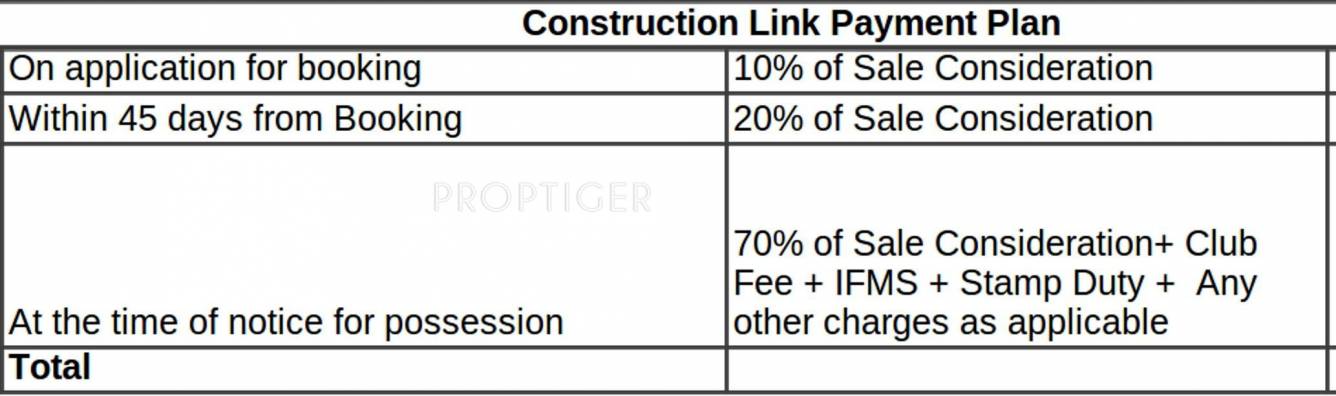 Images for Payment Plan of Bestech Park View Ananda Payment Plan