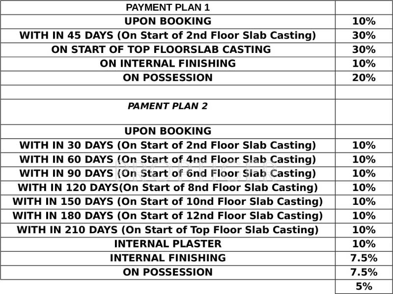  karnam-greens Images for Payment Plan of Sikka Karnam Greens