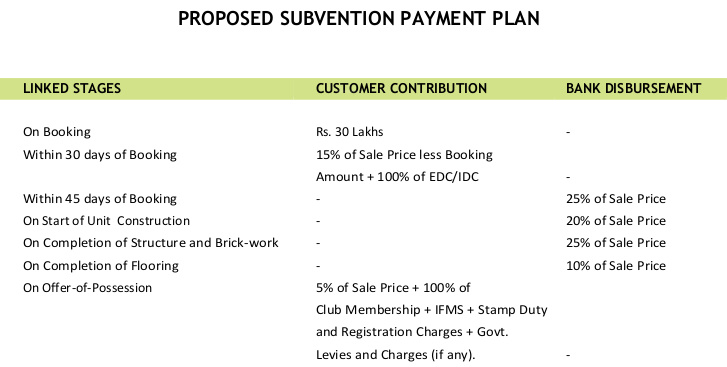 marbella Subvention Scheme Payment Plan
