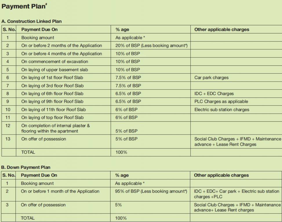 kosmos Time Linked Payment (TLP) Payment Plan