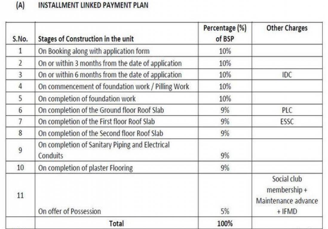kallisto-townhomes Construction Linked Payment (CLP) Payment Plan