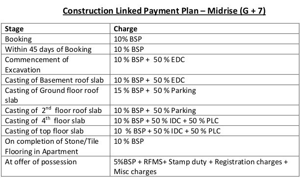 victory-valley Construction Linked Payment (CLP) Payment Plan