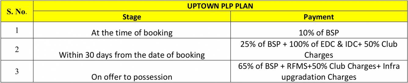 Images for Payment Plan of Ireo Uptown Payment Plan