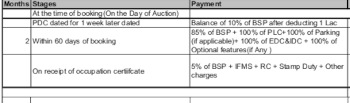 vedaanta-floors Construction Linked Payment (CLP) Payment Plan