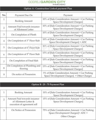 garden-city Images for Payment Plan of Godrej Garden City