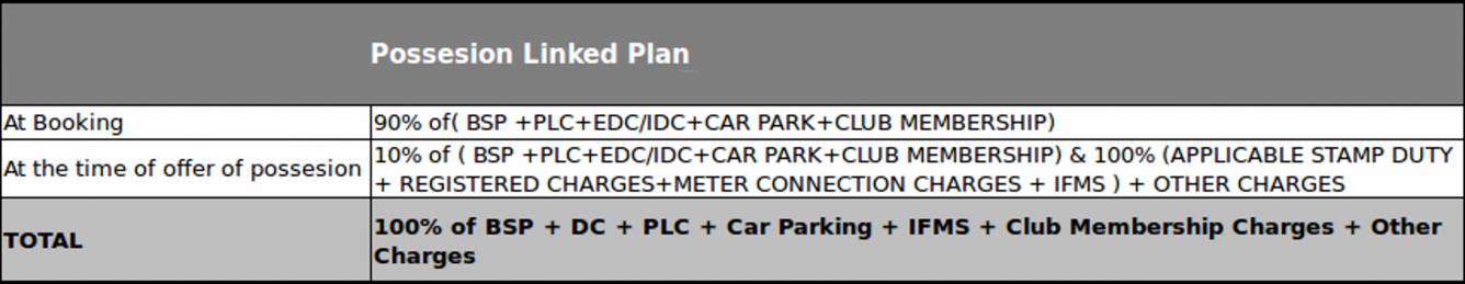Images for Payment Plan of M3M Merlin Payment Plan