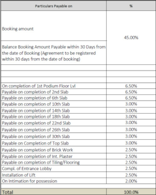 srishti-namaah Construction Linked Payment (CLP) Payment Plan