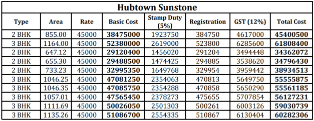 sunstone Time Linked Payment (TLP) Payment Plan