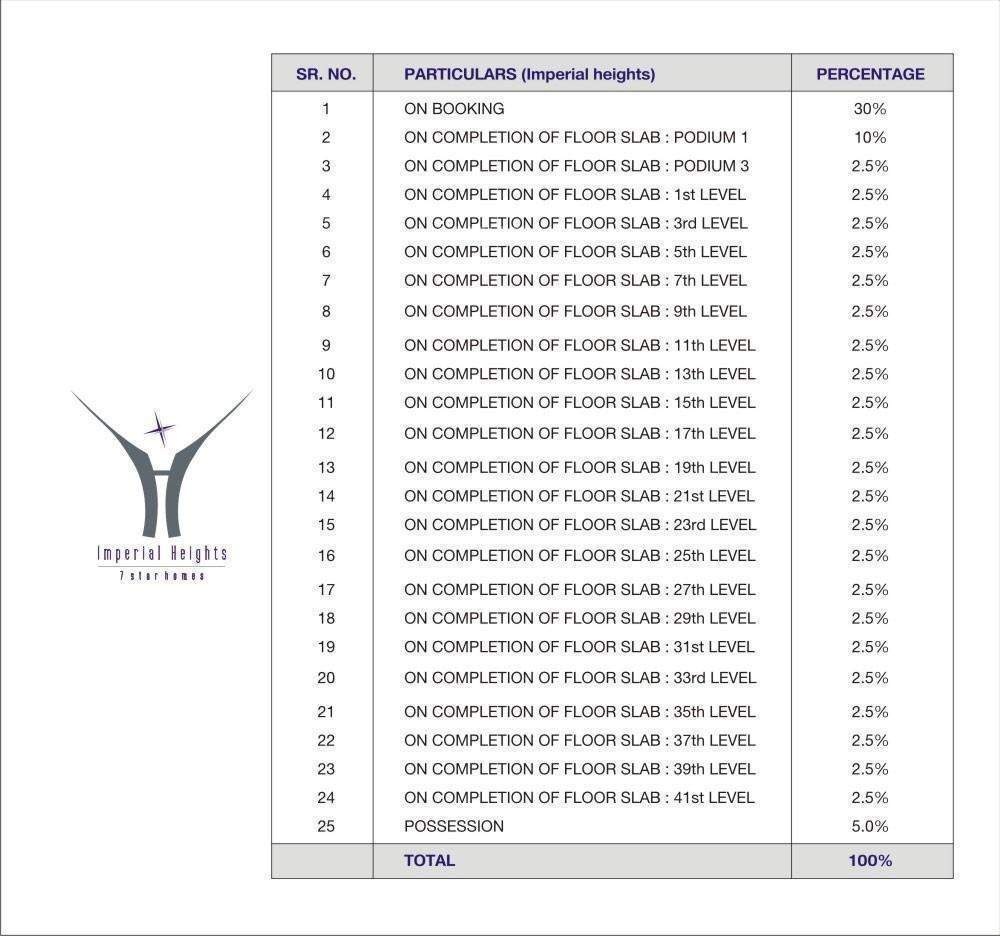 Payment Plan Image Of Radius Developers Epitome At Imperial Heights ...