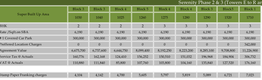 serenity Construction Linked Payment (CLP) Payment Plan