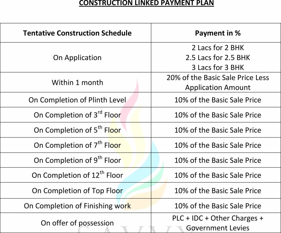 Images for Payment Plan of Savvy Infrastructures Swaraaj Sports Living Payment Plan