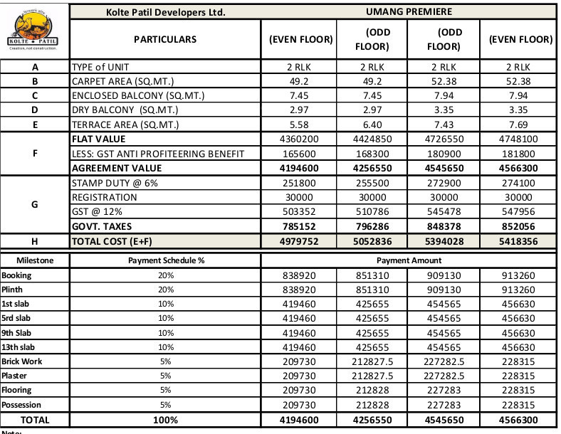umang-premiere Construction Linked Payment (CLP) Payment Plan