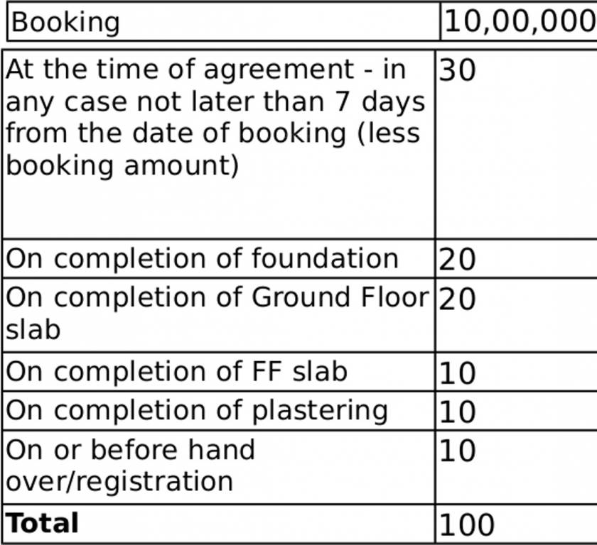 Images for Payment Plan of ZED Earth Payment Plan