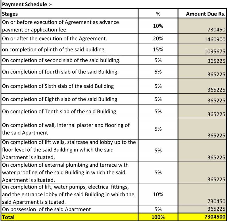 voyage Construction Linked Payment (CLP) Payment Plan