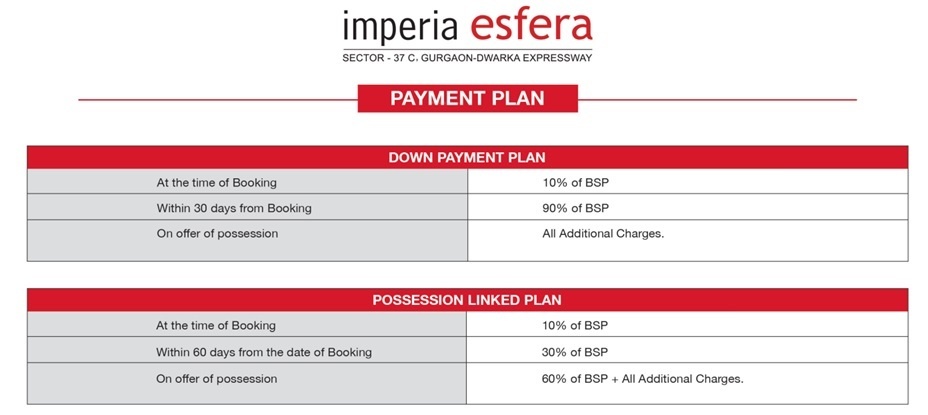 esfera Time Linked Payment (TLP) Payment Plan