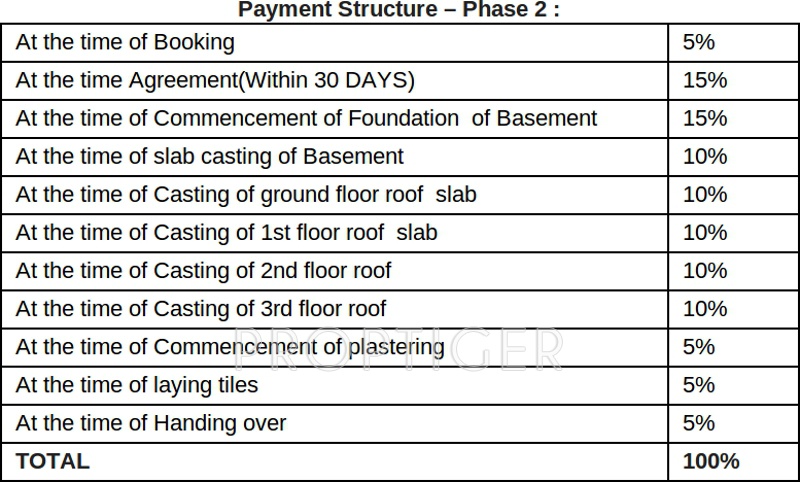 Images for Payment Plan of BSCPL Bollineni Hillside Payment Plan