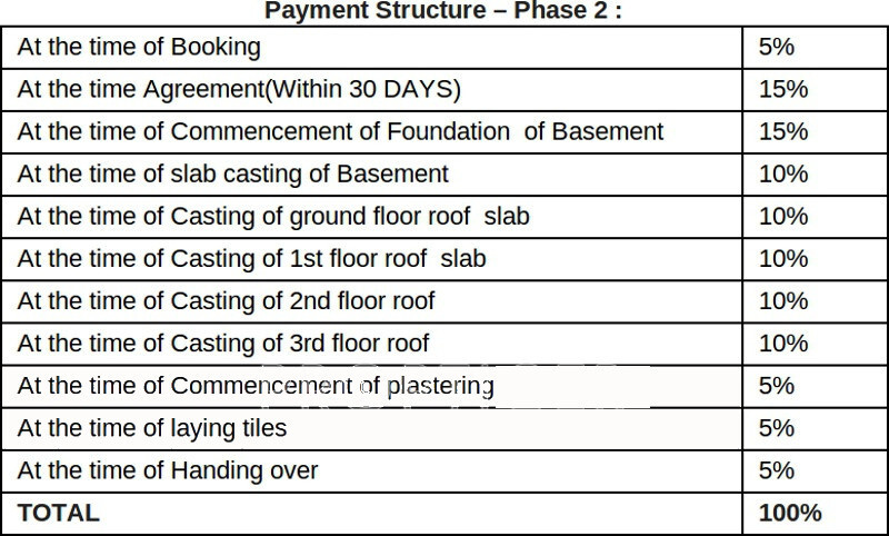 bollineni-hillside-2 Images for Payment Plan of BSCPL Bollineni Hillside Payment Plan
