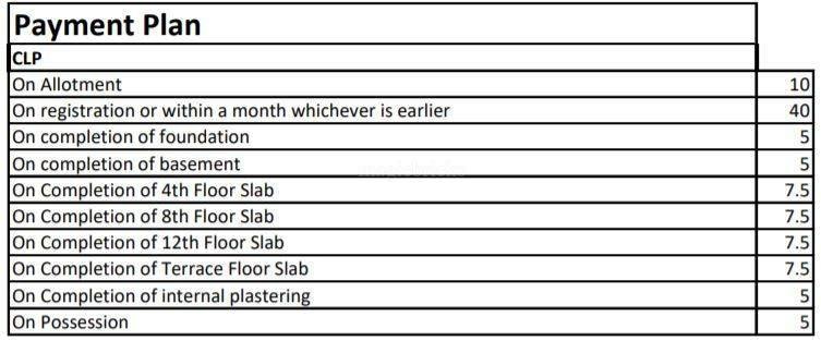 signature-city Construction Linked Payment (CLP) Payment Plan