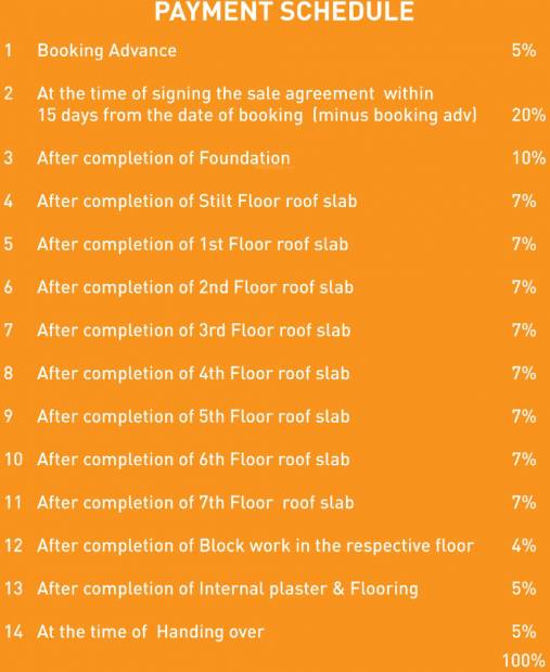  shankari Images for Payment Plan of Shriram Shankari