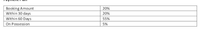 tatva Construction Linked Payment (CLP) Payment Plan