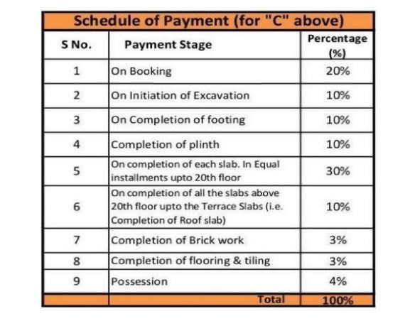 city-avenue-1 Construction Linked Payment (CLP) Payment Plan