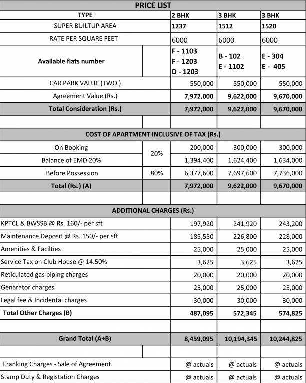 melody Construction Linked Payment (CLP) Payment Plan