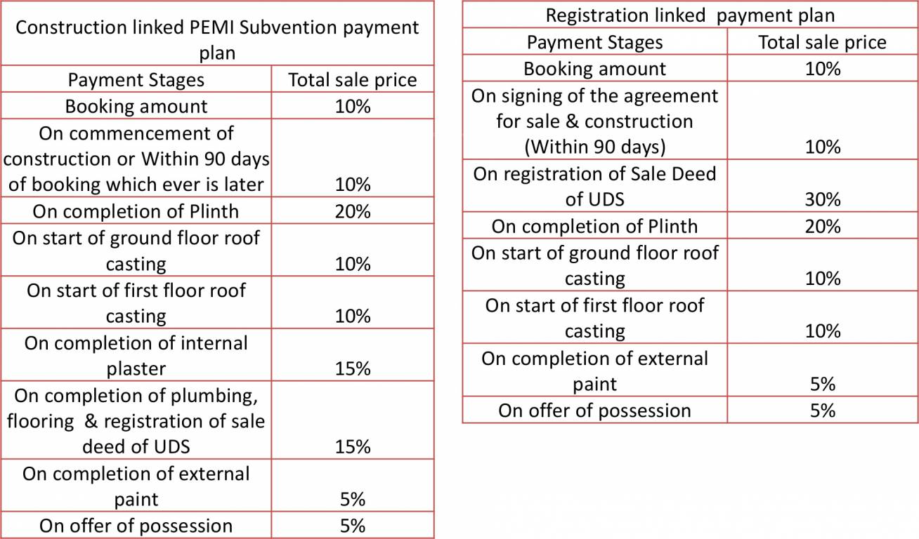 Images for Payment Plan of Sare Meadowville Payment Plan
