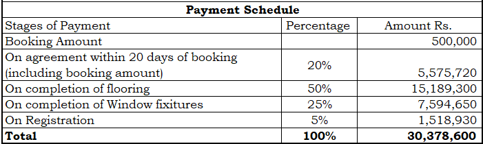rg-orchids-gardenia Construction Linked Payment (CLP) Payment Plan