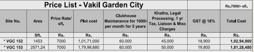 garden-city Construction Linked Payment (CLP) Payment Plan