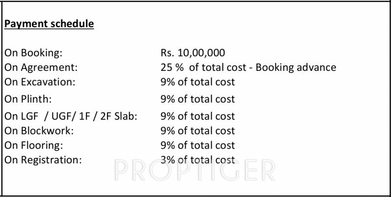 Images for Payment Plan of Sukritha Aaroha Villa