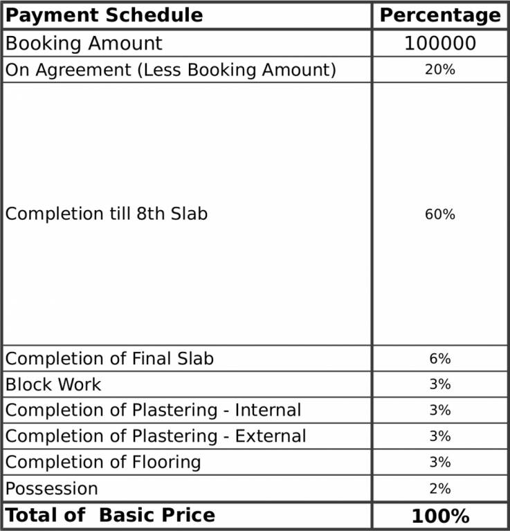Images for Payment Plan of Provident Housing Harmony Payment Plan