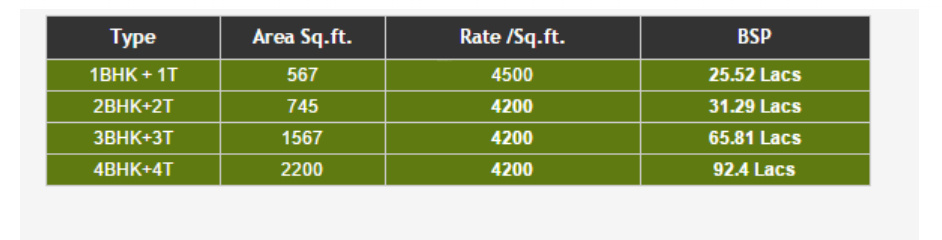 opaline Construction Linked Payment (CLP) Payment Plan