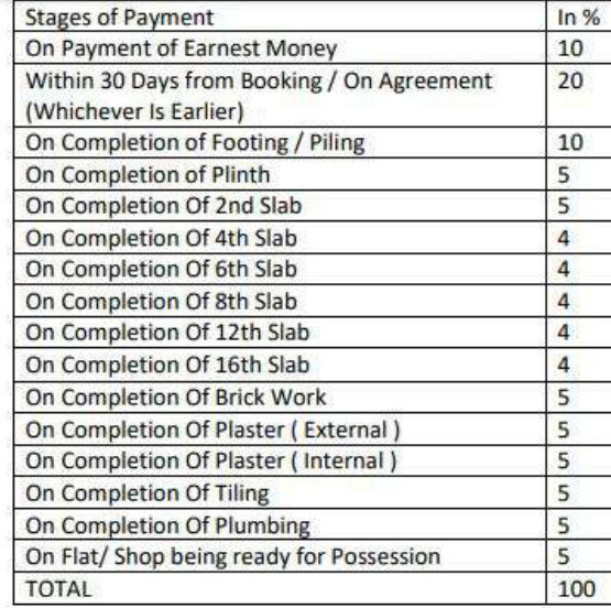 ecocity Construction Linked Payment (CLP) Payment Plan