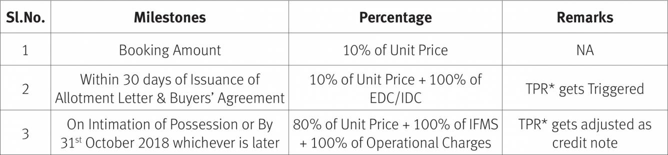 Images for Payment Plan of Emaar Gurgaon Greens Payment Plan