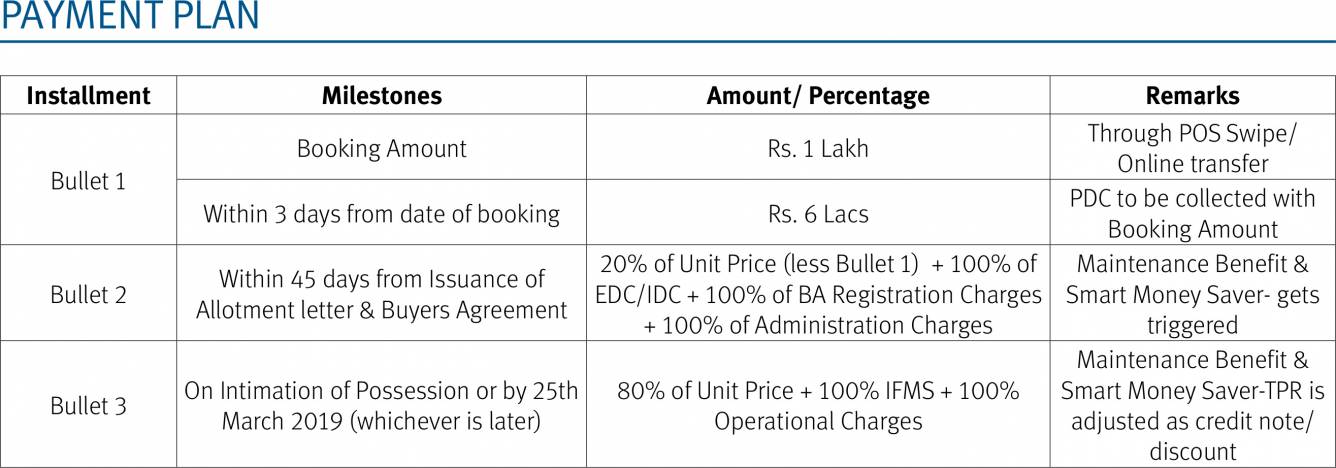 Images for Payment Plan of Emaar Gurgaon Greens Payment Plan