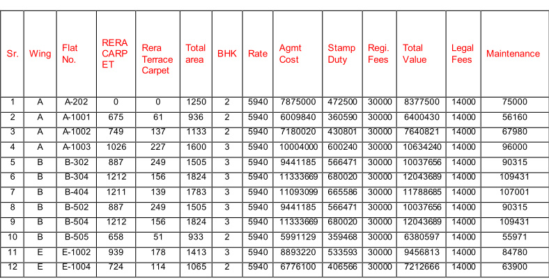 mayur-samruddhi Construction Linked Payment (CLP) Payment Plan