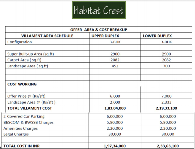crest Down Payment Payment Plan