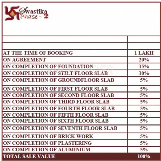  swastika-phase-2 Images for Payment Plan of Sowparnika Swastika