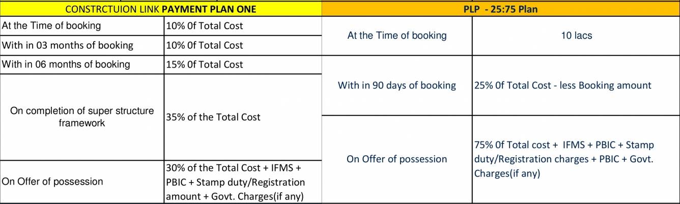 Images for Payment Plan of Assotech Blith Payment Plan